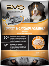 EVO Turkey and Chicken Dry Dog Food