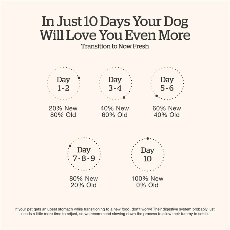 Petcurean NOW Grain Free Large Breed Adult Recipe